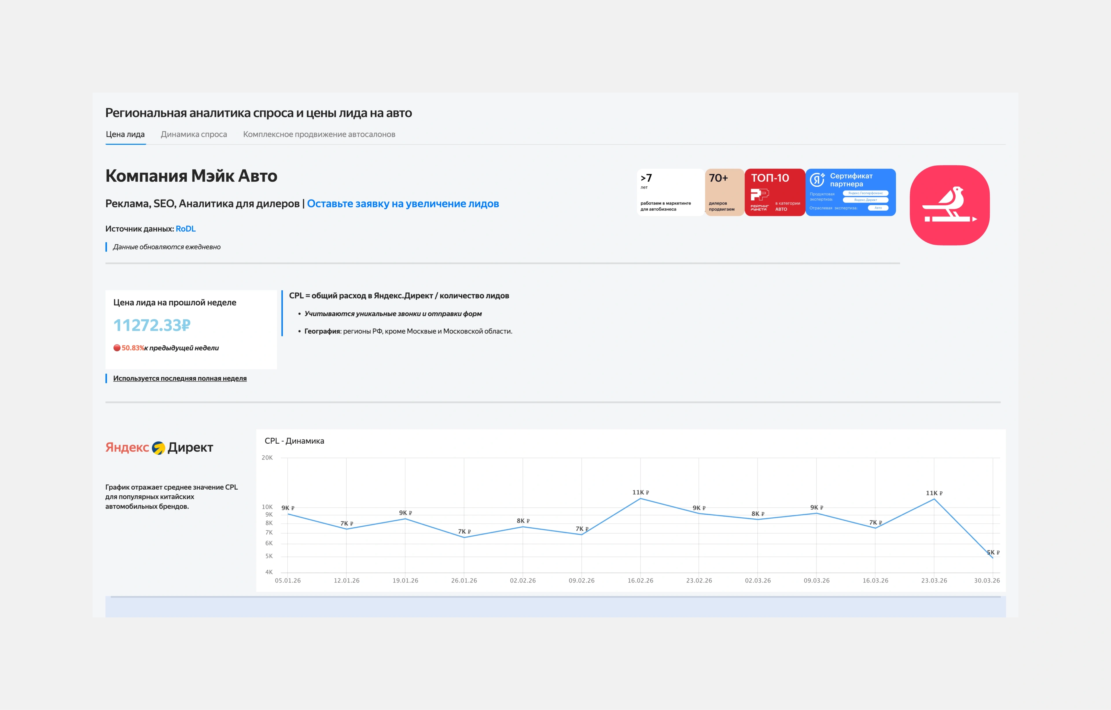 Наш дашборд для анализа спроса и стоимости лида вошел в Yandex DataLens
